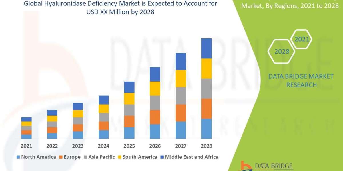 Hyaluronidase Deficiency Market Size, Status and Outlook 2028