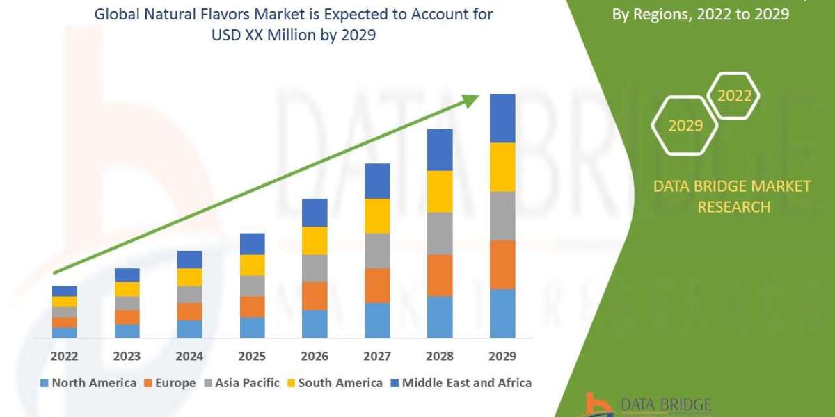 Natural Flavors Market Sees Robust Growth Amid Shift Toward Clean Label and Plant-Based Diets