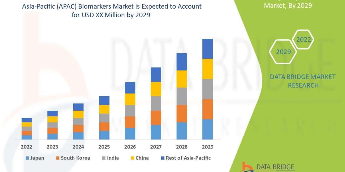 Asia-Pacific (APAC) Biomarkers Market Size, Status and Outlook 2029