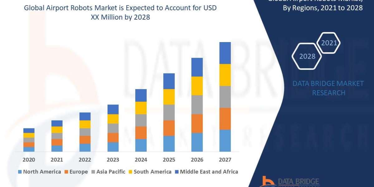 Airport Robots Market Size, Status and Outlook 2028