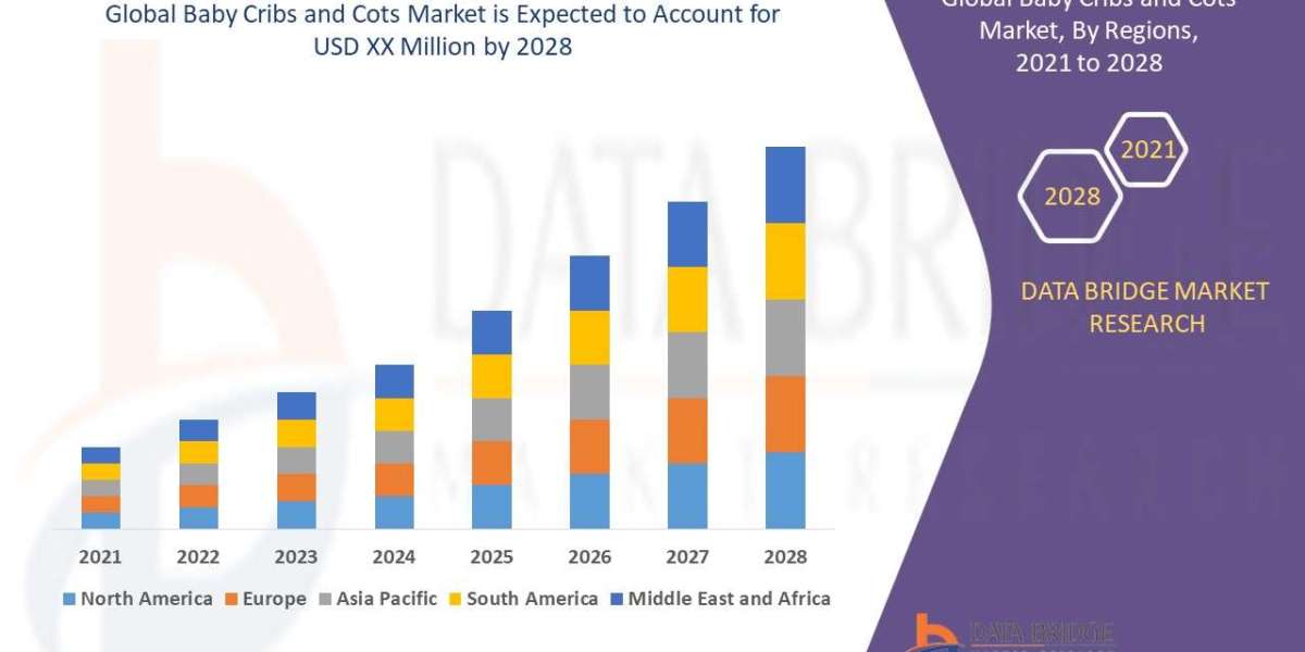 Safe Sleep Solutions Drive Growth in Global Baby Cribs and Cots Market