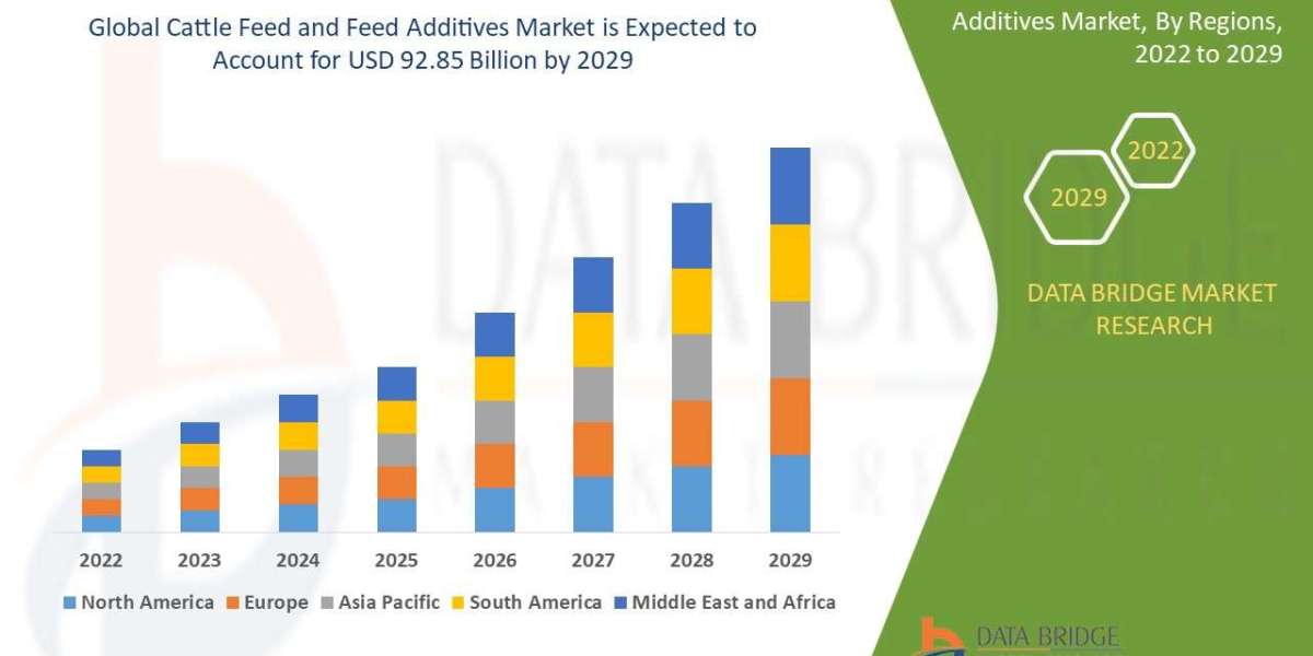 Global Cattle Feed Market Strengthens with Innovations in Feed Additives for Higher Yield