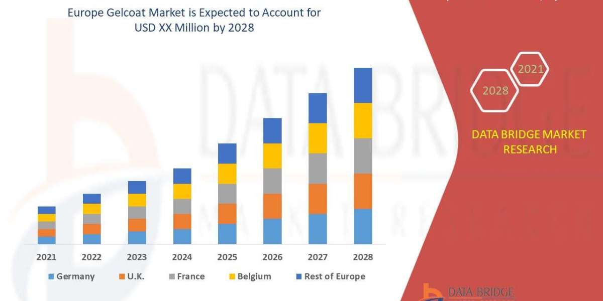 Europe Gelcoat Market Sees Growth with Increasing Demand in Transportation and Construction