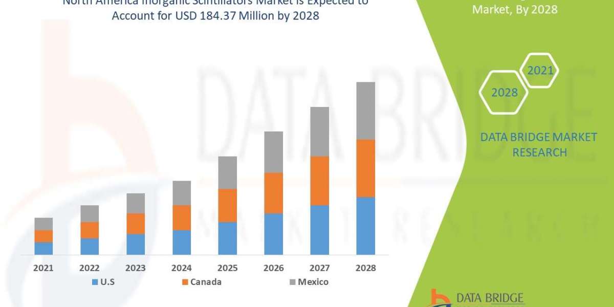 North America Inorganic Scintillators Market expected to reach USD 184.37 million by 2028