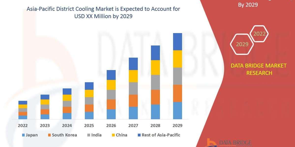 Asia-Pacific District Cooling Market Size, Status and Outlook 2029
