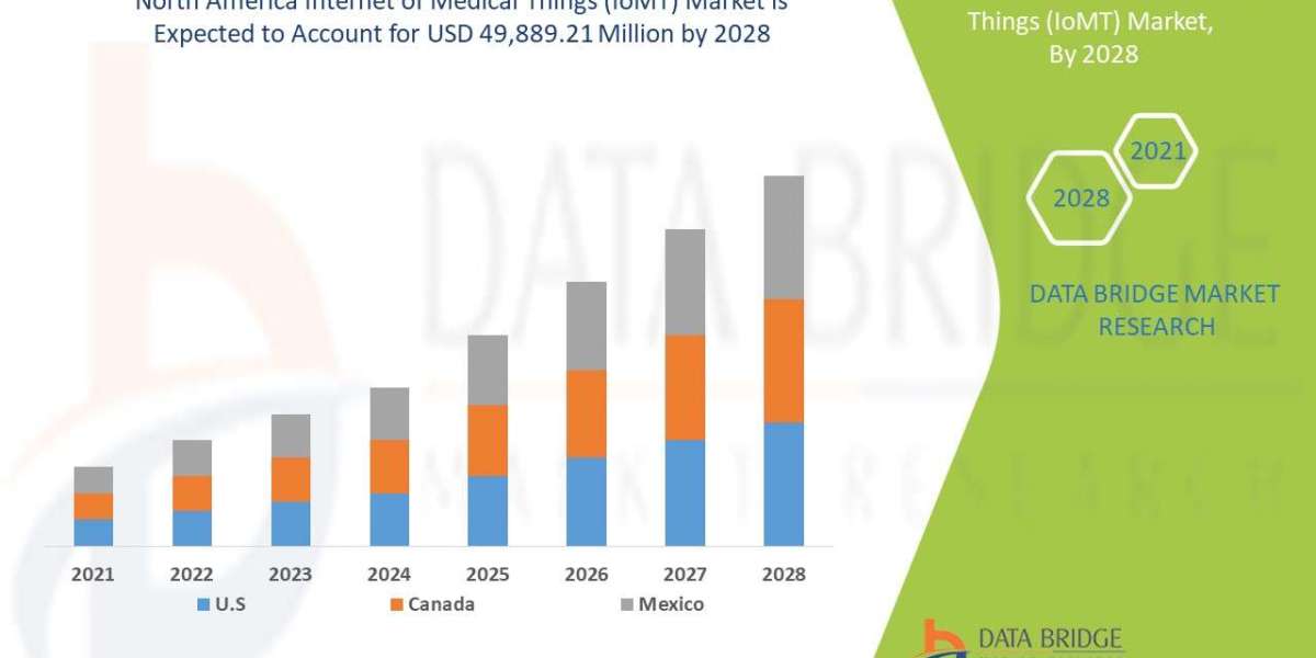 North America IoMT Market Booms as Connected Healthcare Devices Gain Momentum