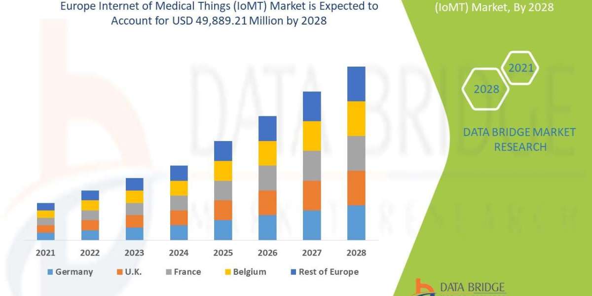 Untitled Connected Healthcare Devices Transform Europe’s Internet of Medical Things Market