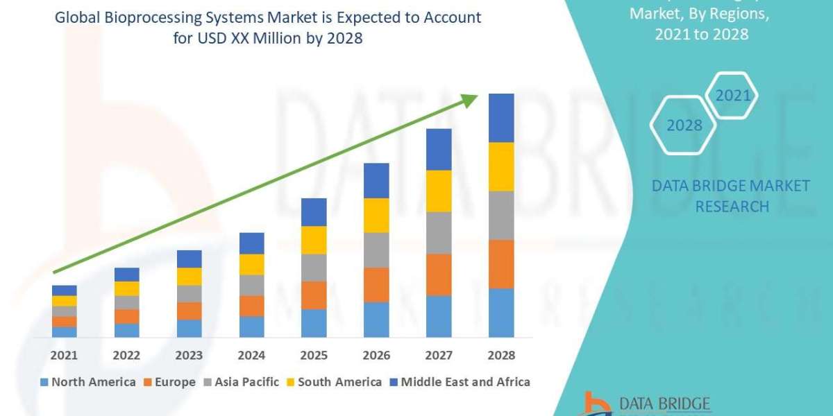 Bioprocessing Systems Market Flourishes Globally with Growth in Biopharmaceutical Production