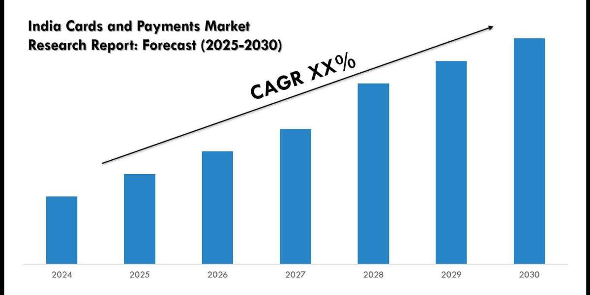 Comprehensive India Cards and Payments Market Analysis & Forecast Data