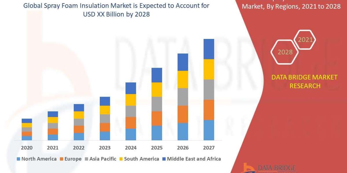 Spray Foam Insulation Market Size, Status and Outlook 2028
