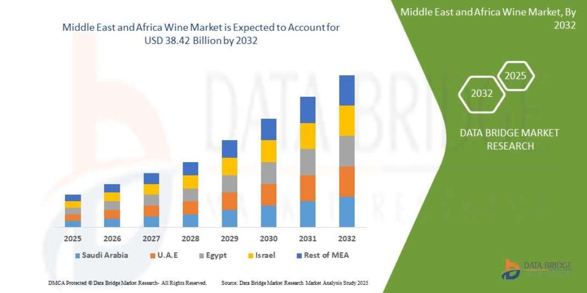 Middle East and Africa Wine Market Gains Popularity with Changing Consumer Preferences