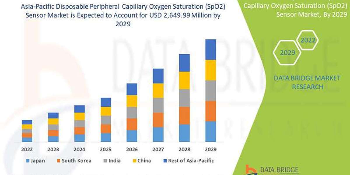 Asia-Pacific Disposable Peripheral Capillary Oxygen Saturation (SpO2) Sensor Business Outlook: Landscape and Trends Fore