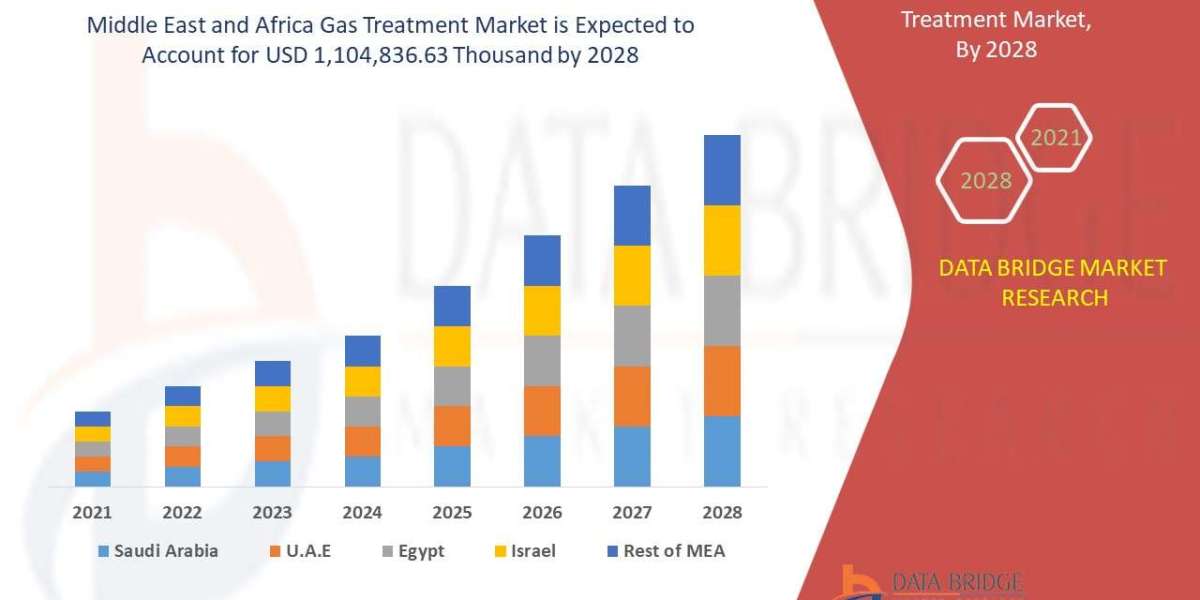 Middle East and Africa Gas Treatment Market Size, Status and Outlook 2028