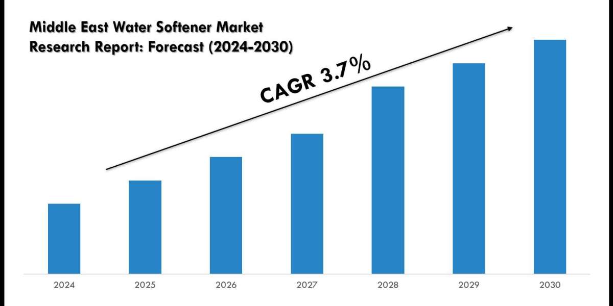 Middle East Water Softener Market Size, Share, Trends & Forecast 2030