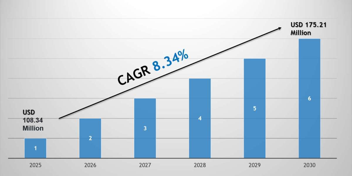 Saudi Arabia Synthetic Lubricants Market Growth Trends, Volume Insights & Outlook 2030