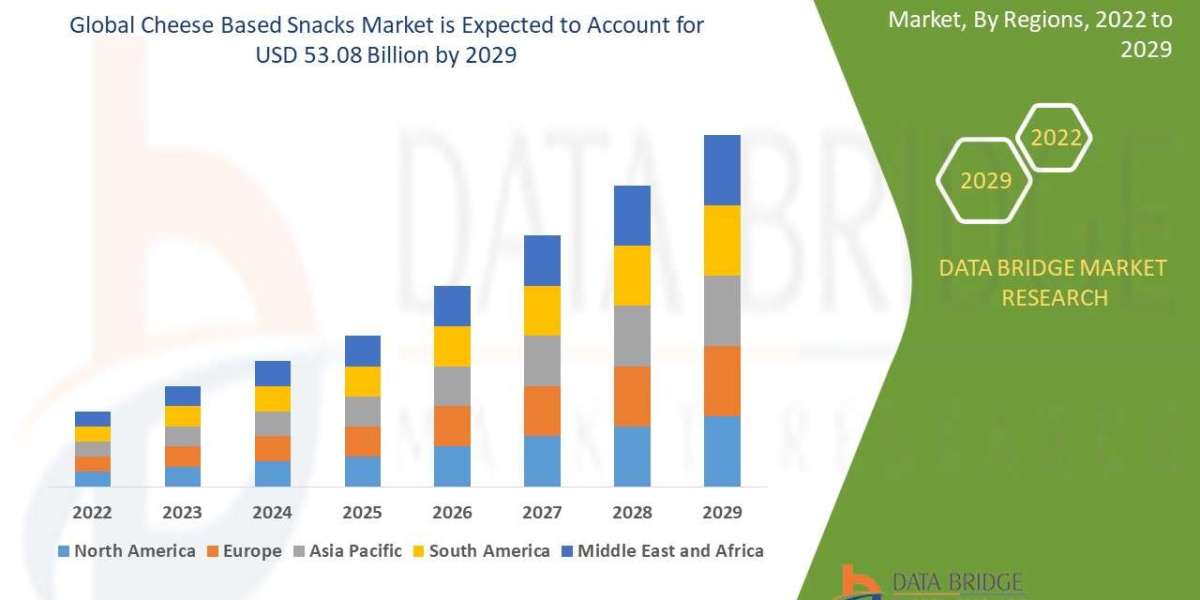 Cheese Based Snacks Market Growth Rate and Revenue Forecast to 2032