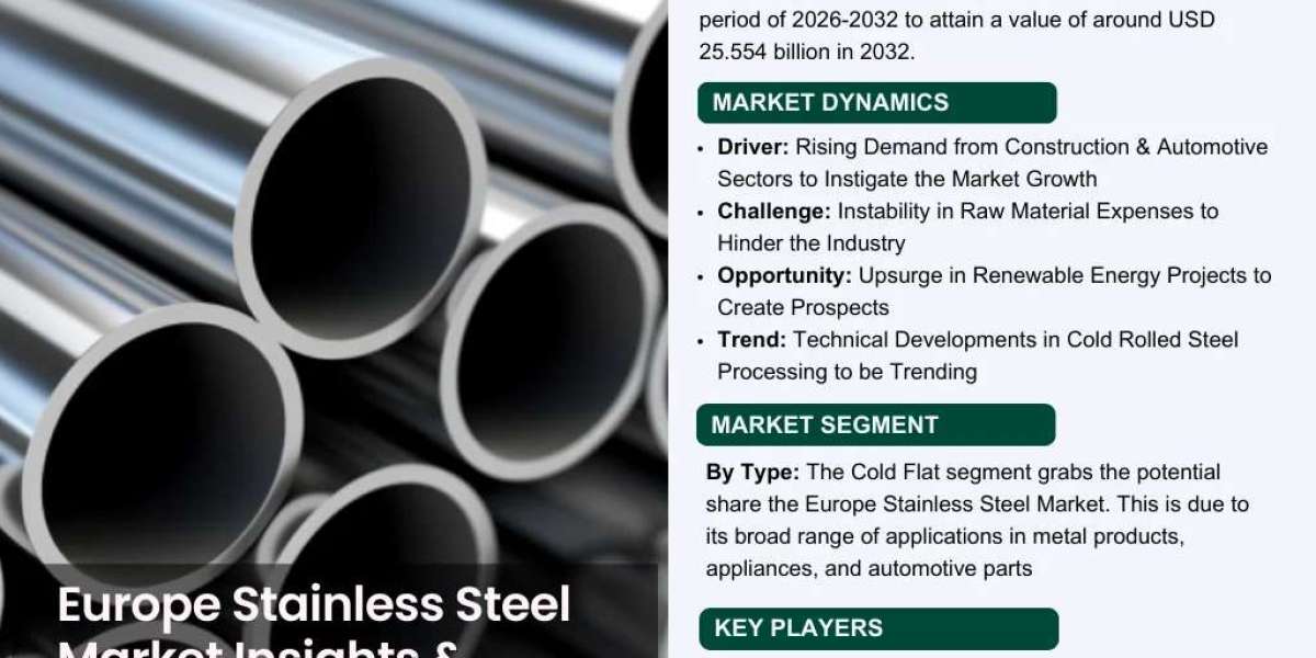 Europe Stainless Steel Industry Report 2026–2032: Key Players, Opportunities, and Insights