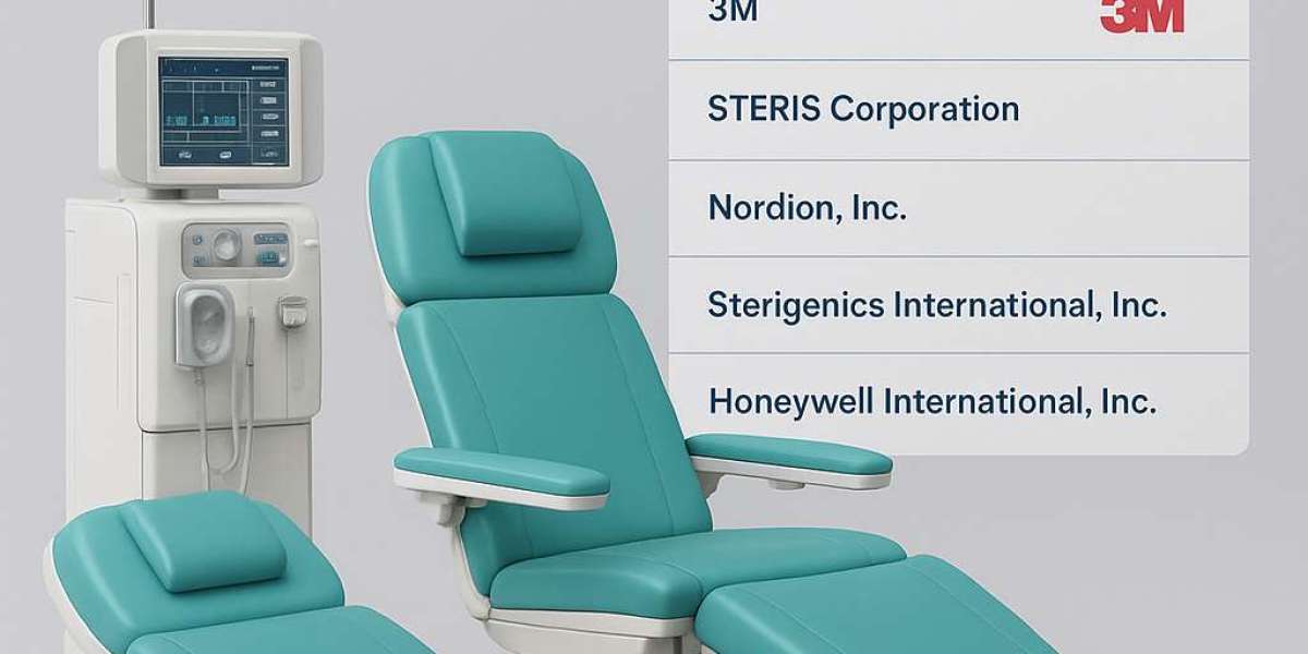 Dialysis Chairs Market to Surpass USD XX Billion by 2025, Driven by Rising Prevalence of Chronic Kidney Disease – CAGR X