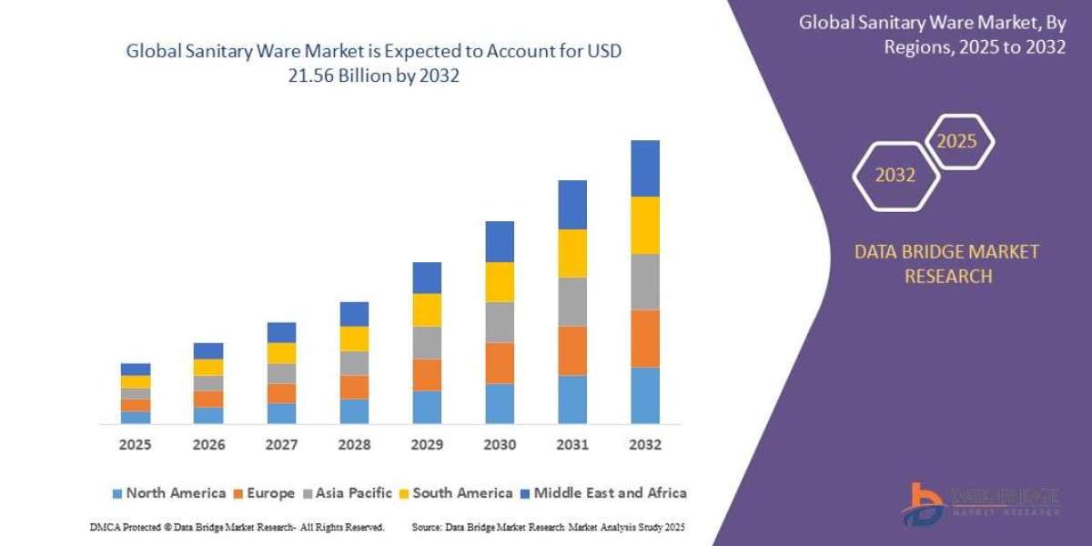 Sanitary Ware Market Growth Rate and Revenue Forecast to 2032