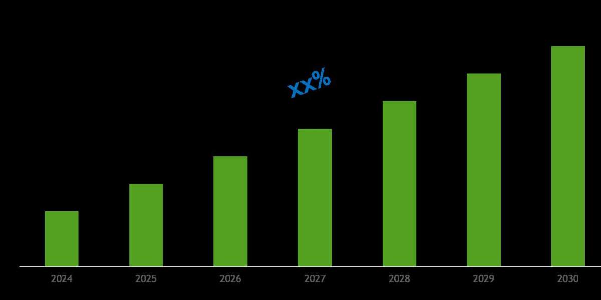 Mexico Residential Water Pumps Market Share, Size & Competitive Landscape Report 2030