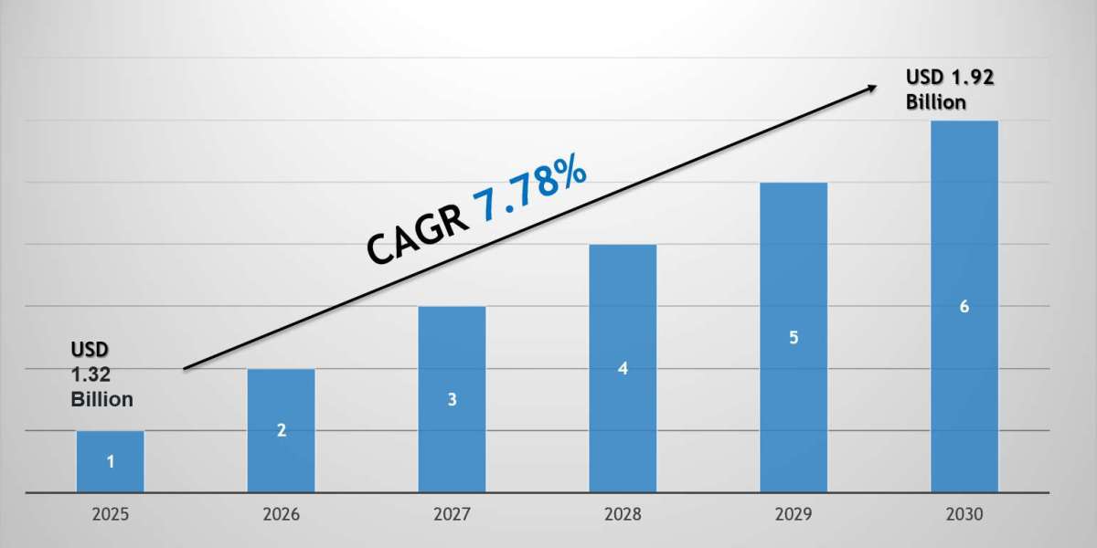 India Water-soluble Polymers Market Growth Trends, Volume Insights & Outlook 2030